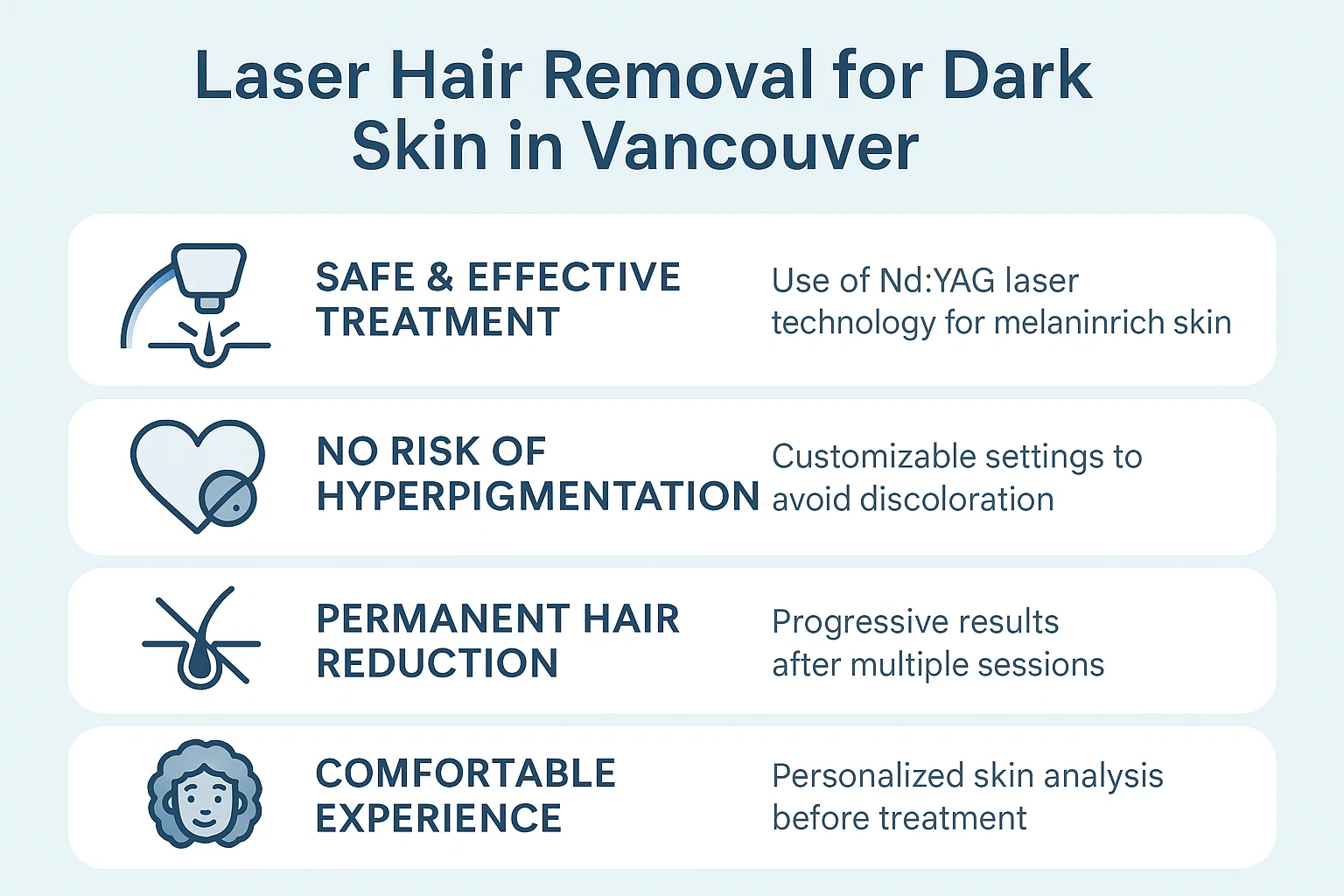 an infographic about laser hair removal for dark skin in Vancouver
